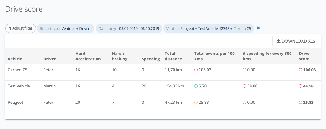 drive-score-report